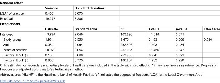 Figure 21