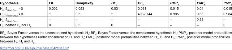 Figure 22