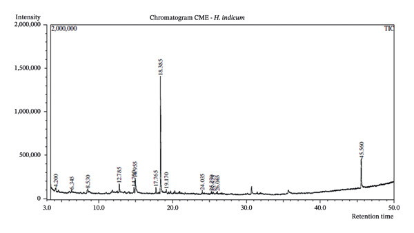 Figure 14