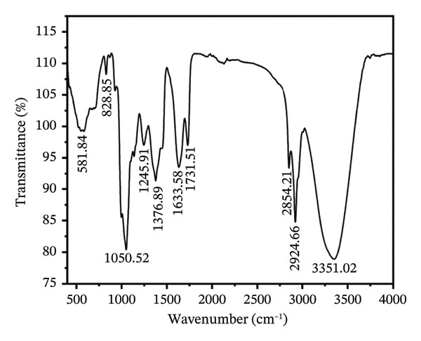 Figure 15