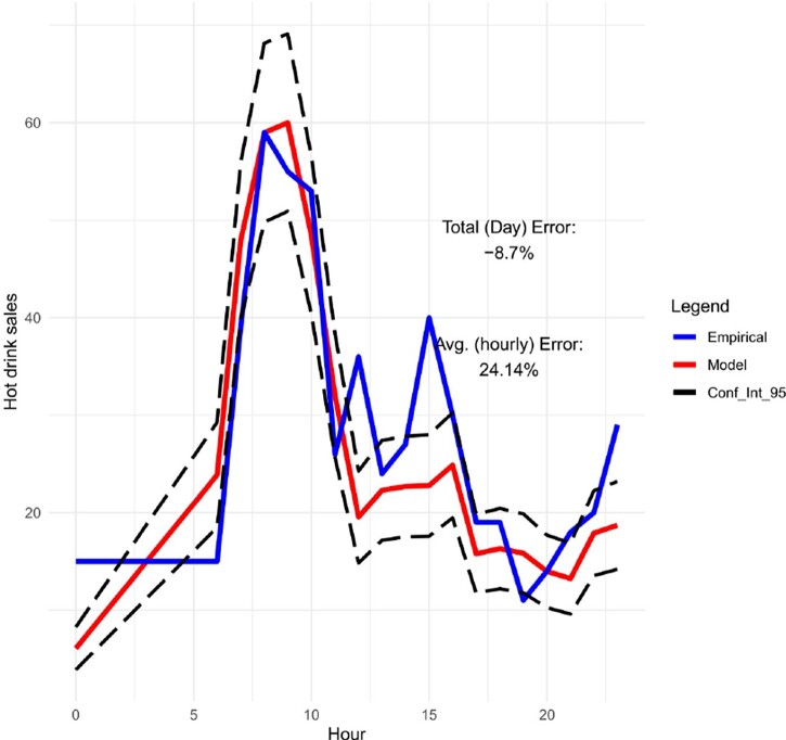 Figure 17