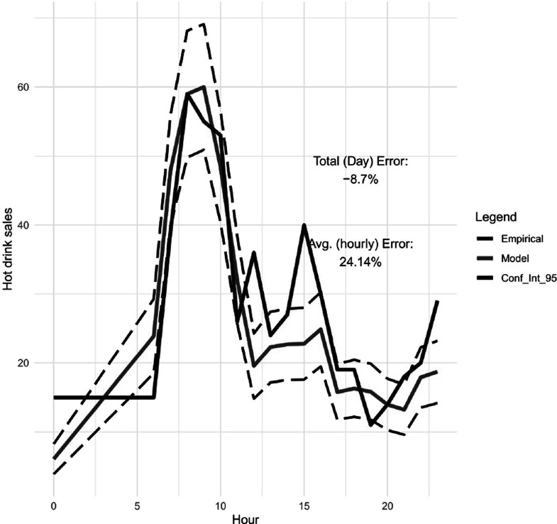 Figure 18
