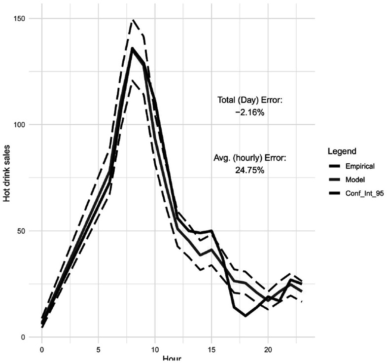 Figure 20