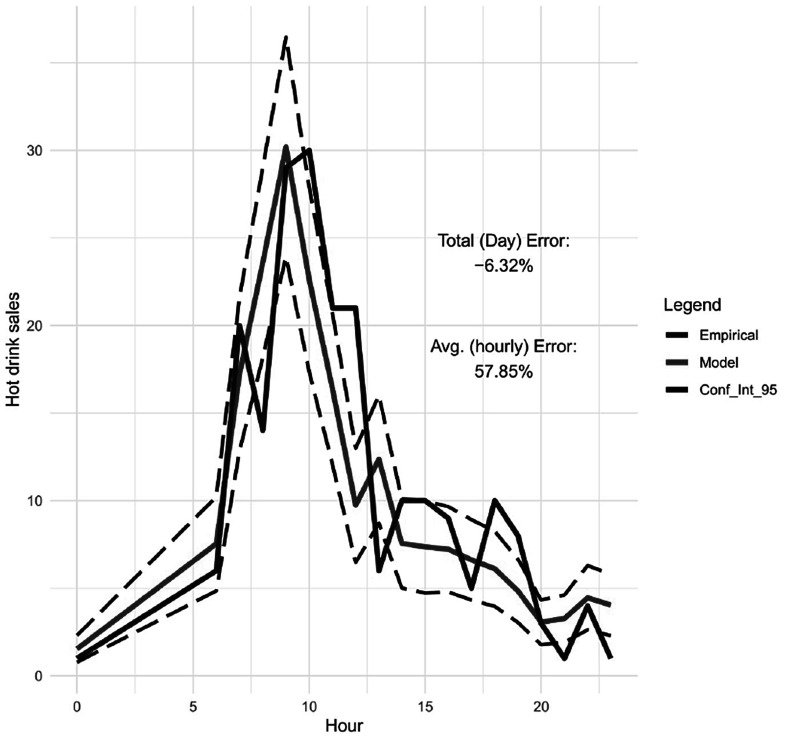 Figure 22