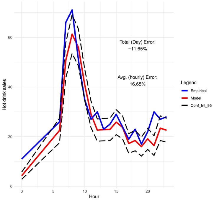 Figure 23