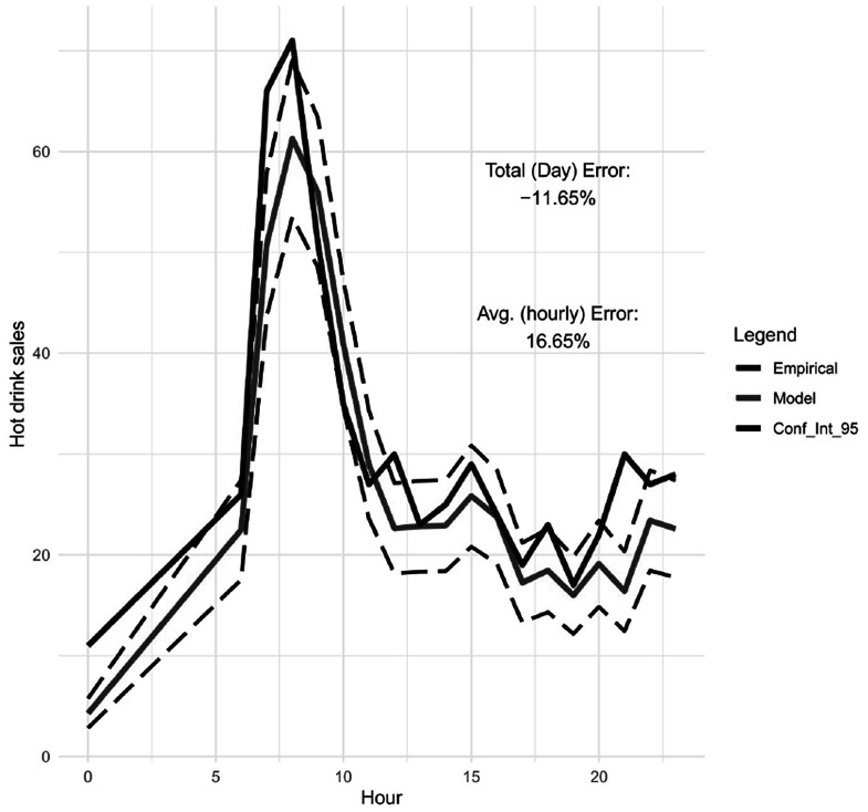 Figure 24