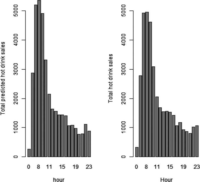 Figure 26