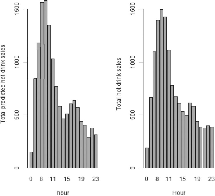 Figure 27