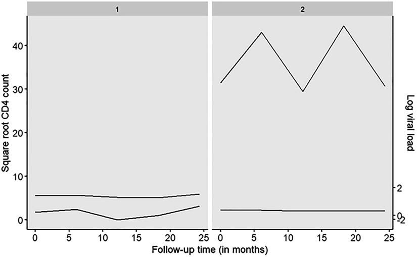 Figure 16