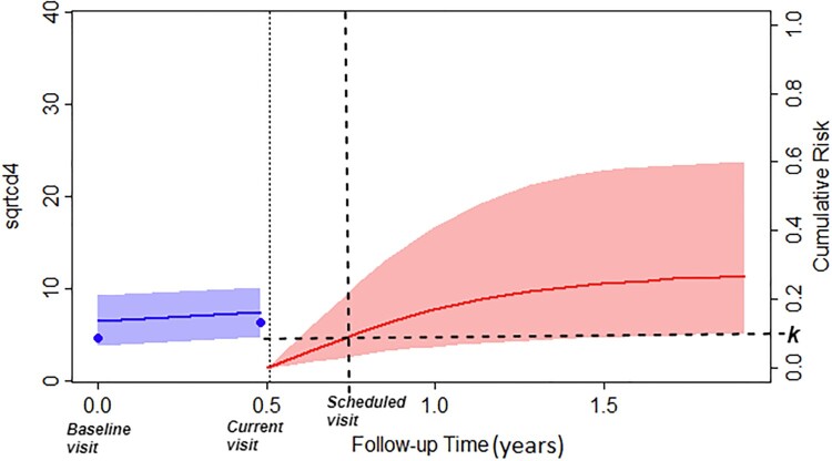 Figure 17