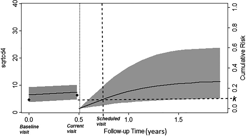 Figure 18