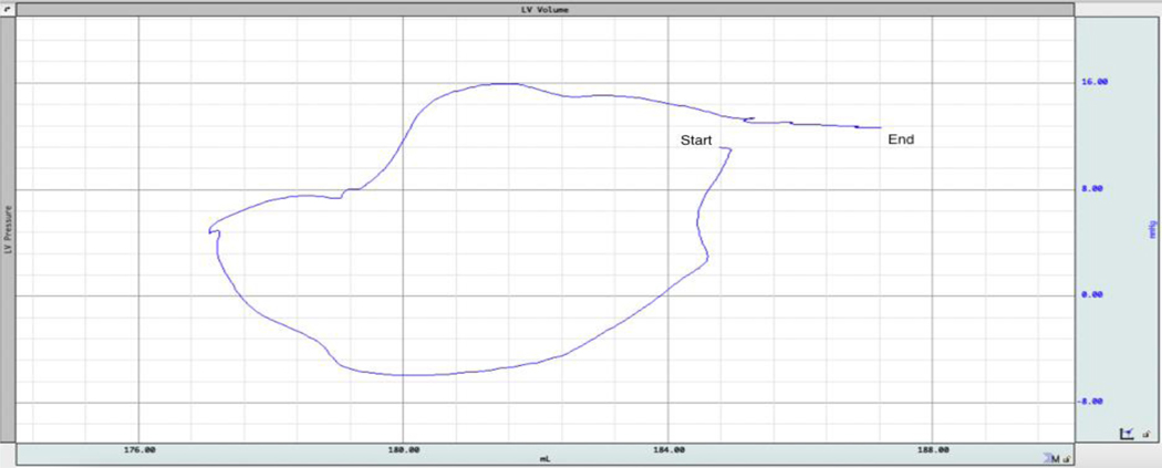 Figure 8
