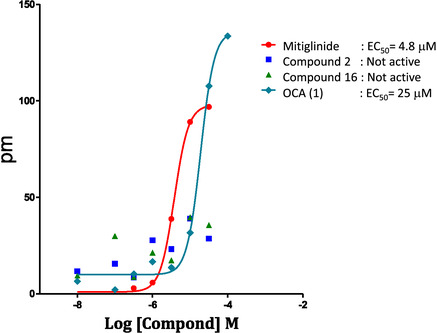Figure 18