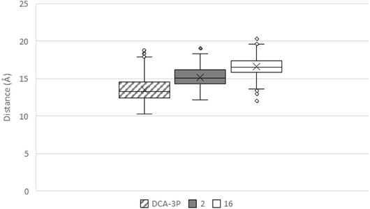 Figure 25
