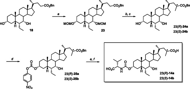Figure 27