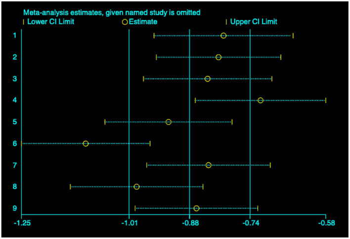 Figure 10