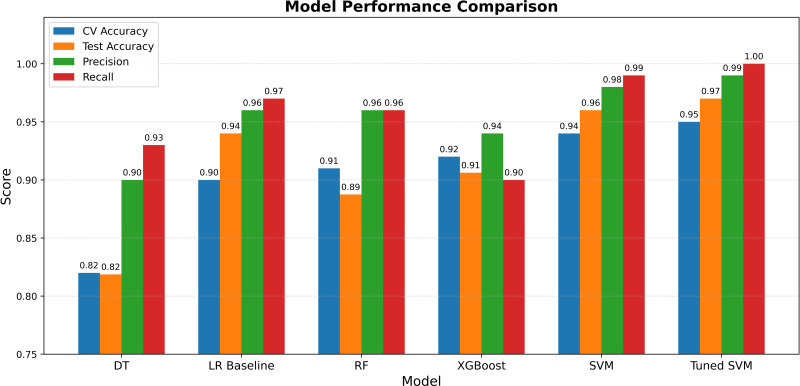 Figure 4