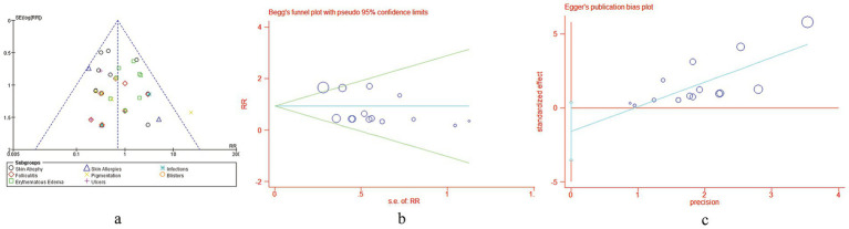 Figure 14