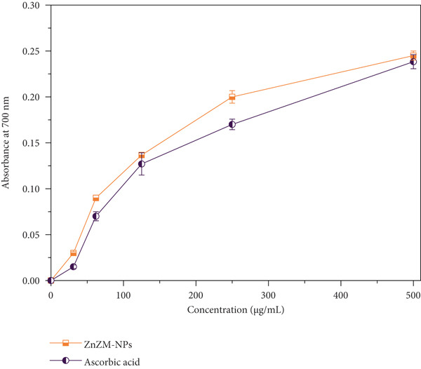 Figure 9