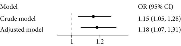 Figure 8