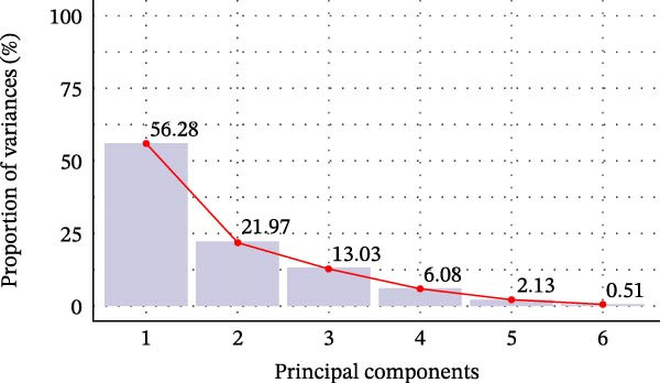 Figure 15