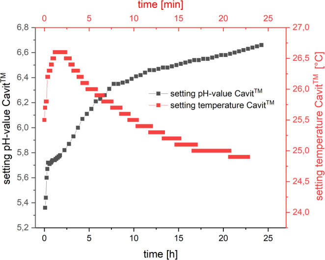 Figure 11
