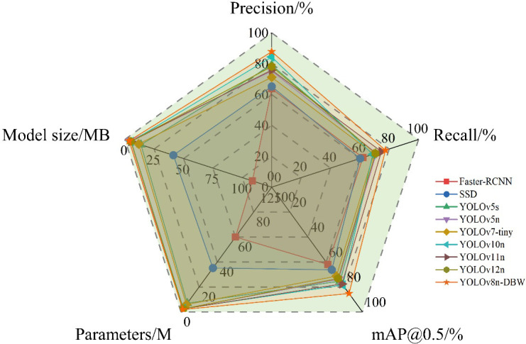 Figure 11