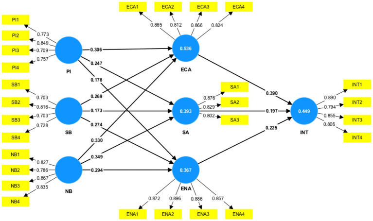 Figure 5