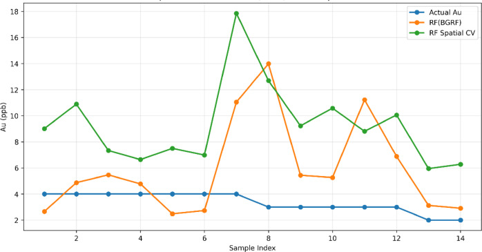 Figure 11