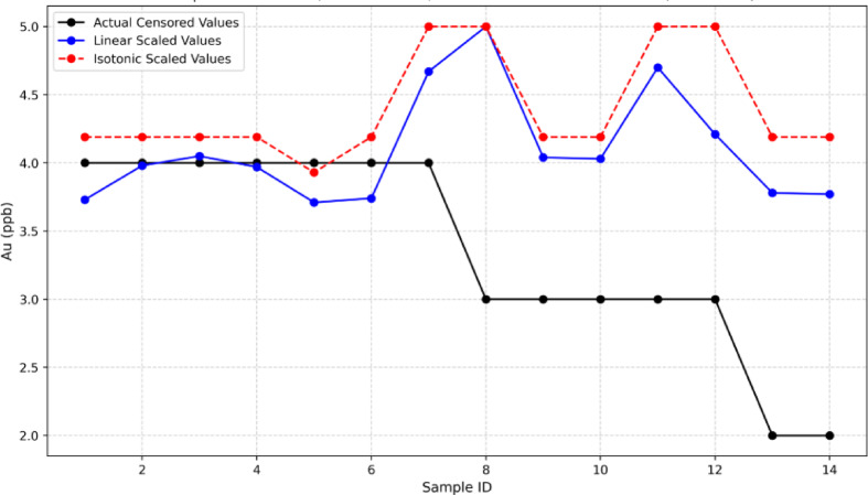 Figure 13