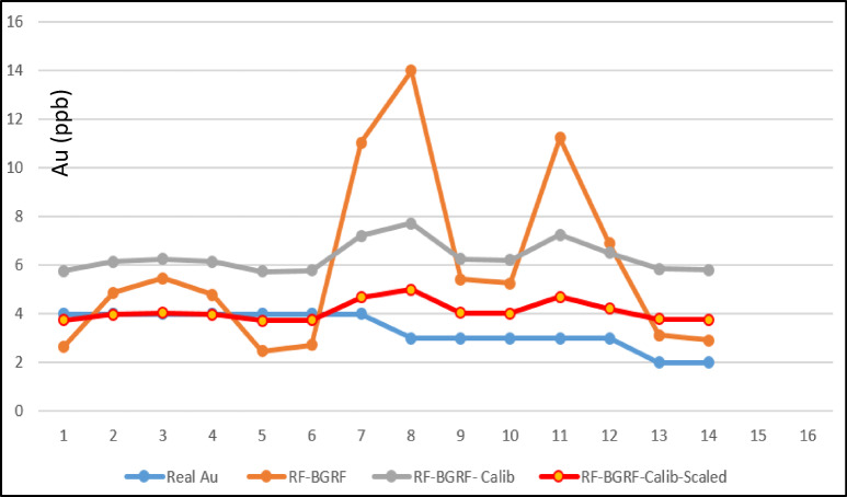 Figure 14