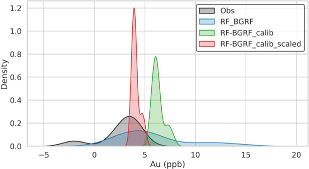 Figure 16
