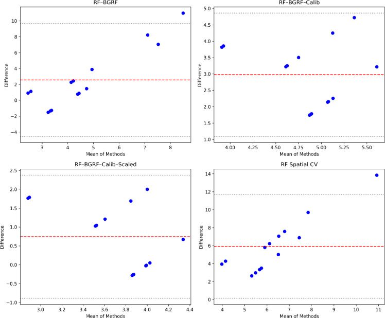 Figure 17