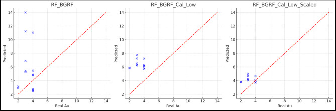 Figure 18