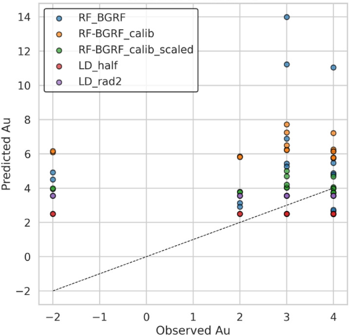 Figure 19