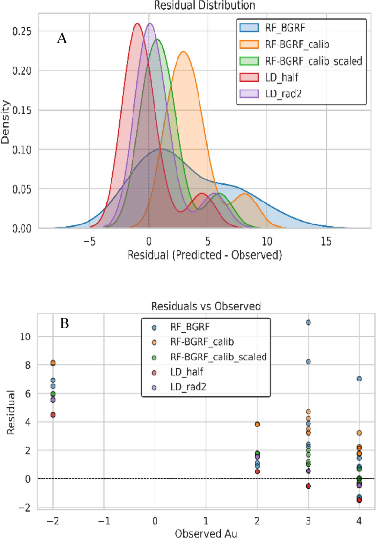 Figure 20