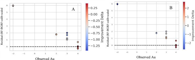 Figure 22