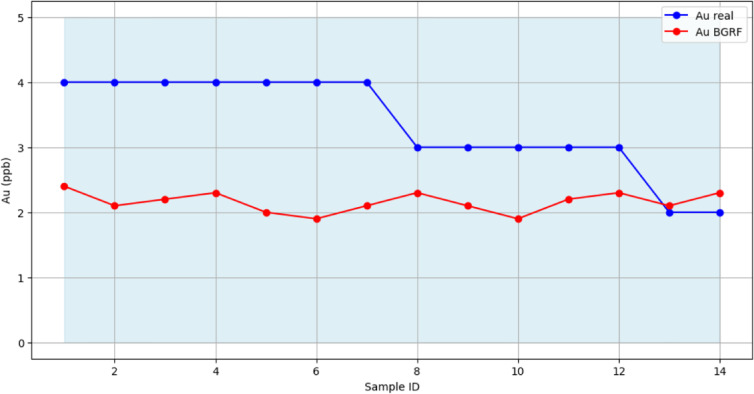Figure 9