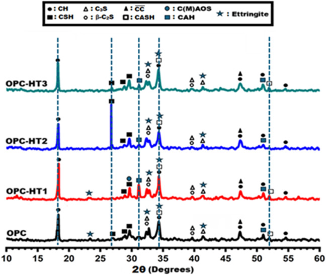 Figure 12