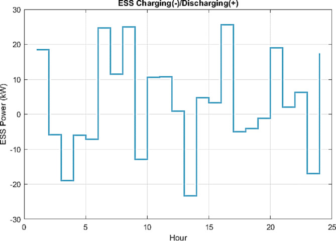 Figure 11