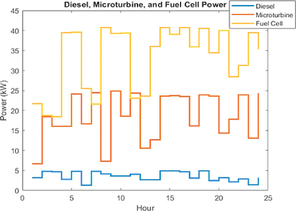 Figure 12