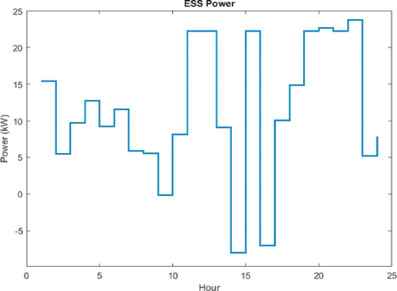 Figure 13