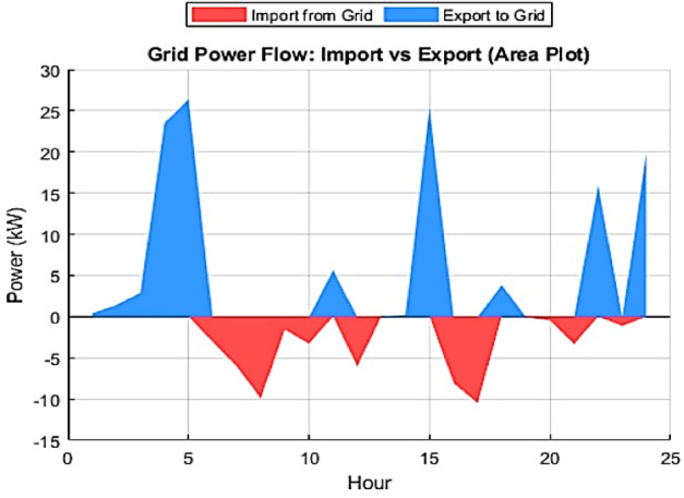Figure 15