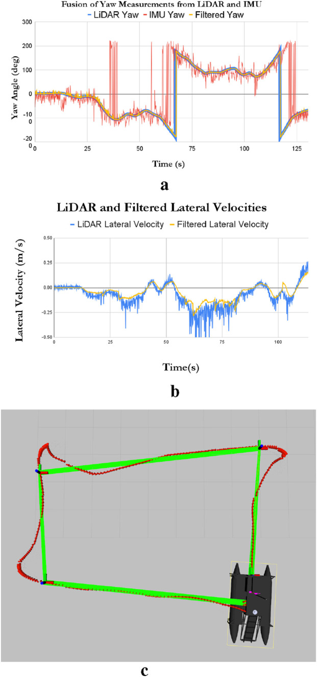 Figure 13
