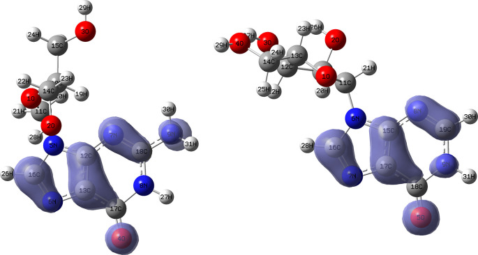 Figure 10