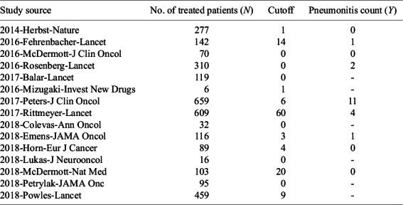Figure 42