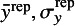 Figure 50
