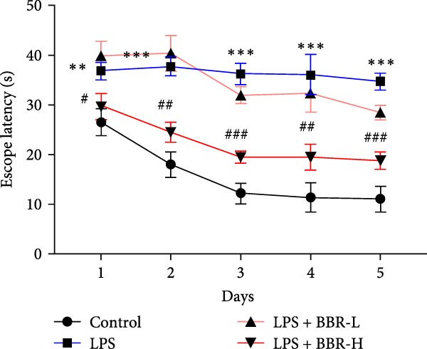 Figure 21