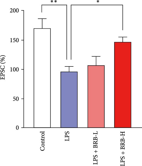 Figure 25