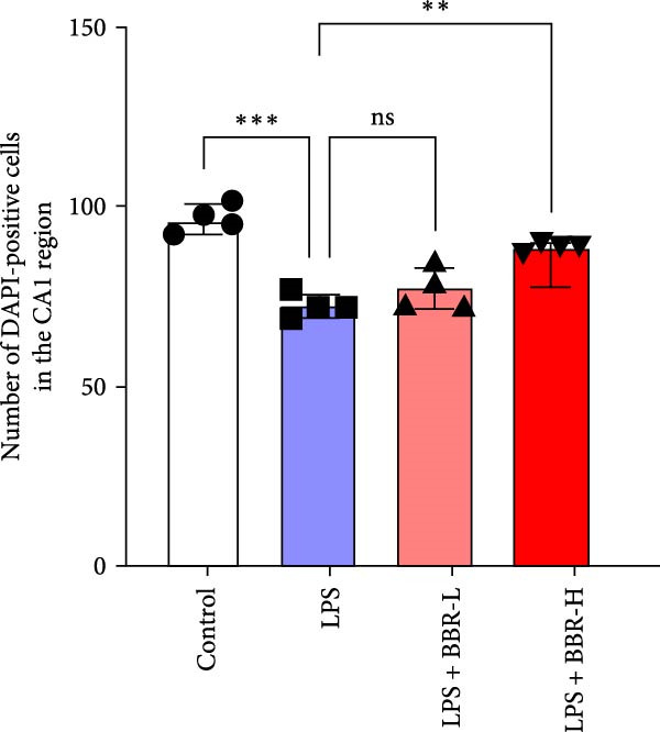 Figure 27